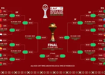 Exciting Round of 16 line-up complete at TotalEnergies CAF Africa Cup of Nations Morocco 2025
